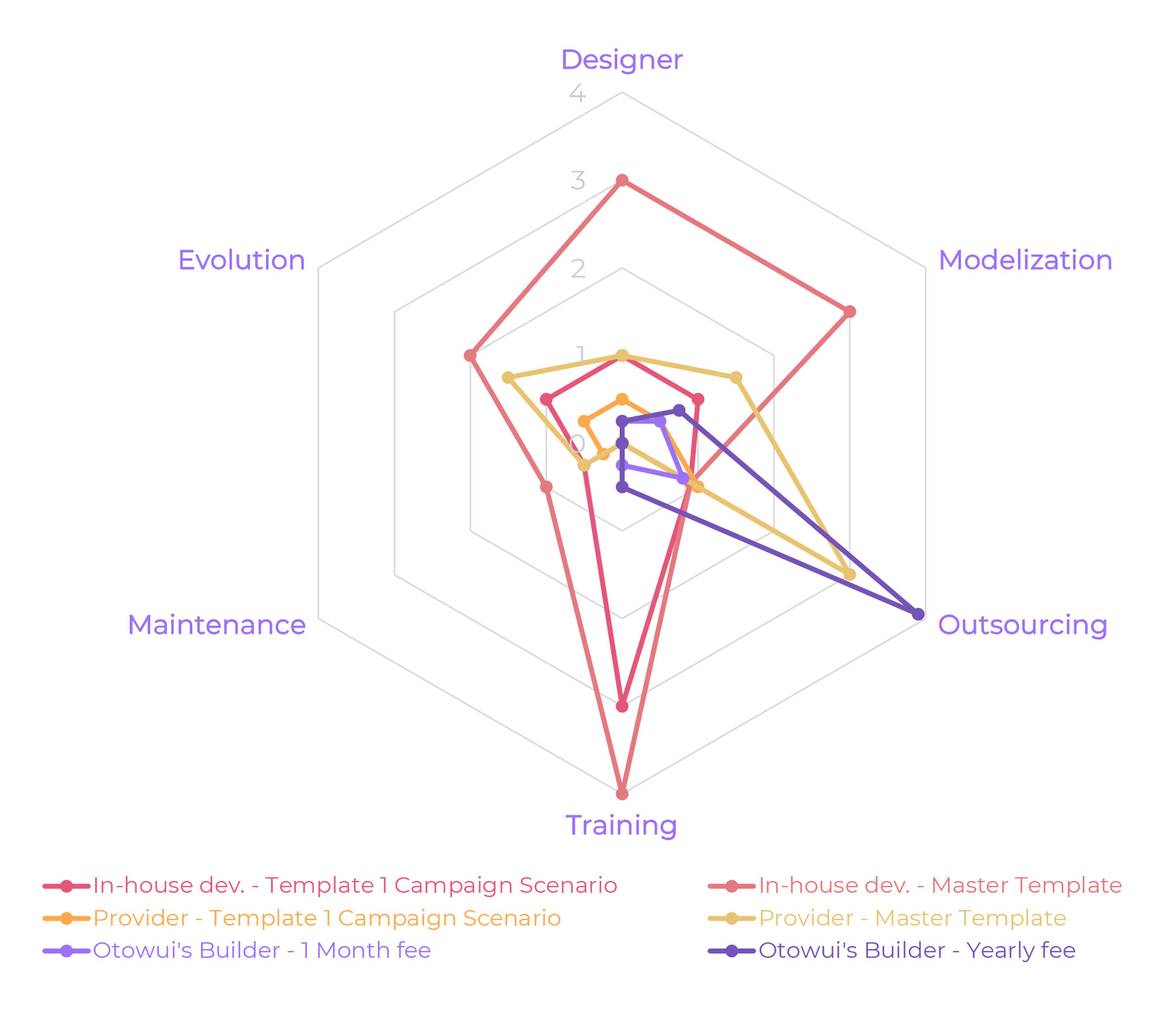 chart en